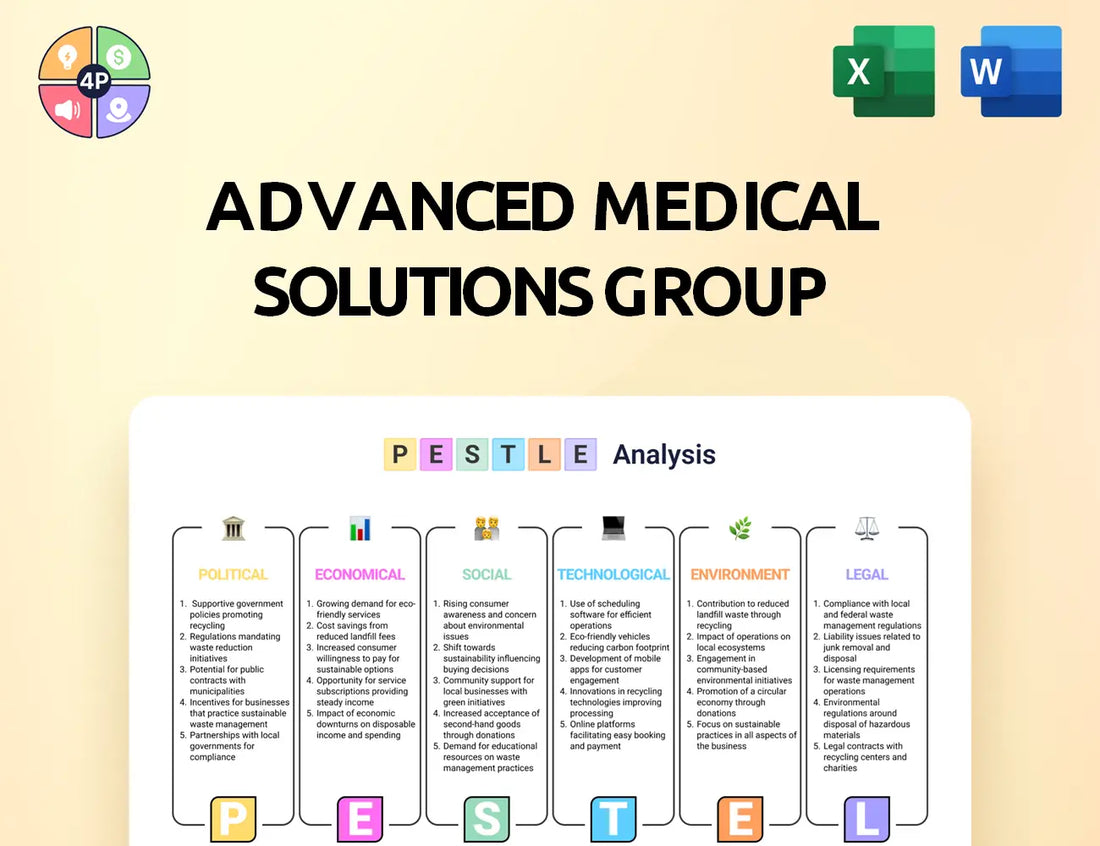 Admedsol Pestle Analysis