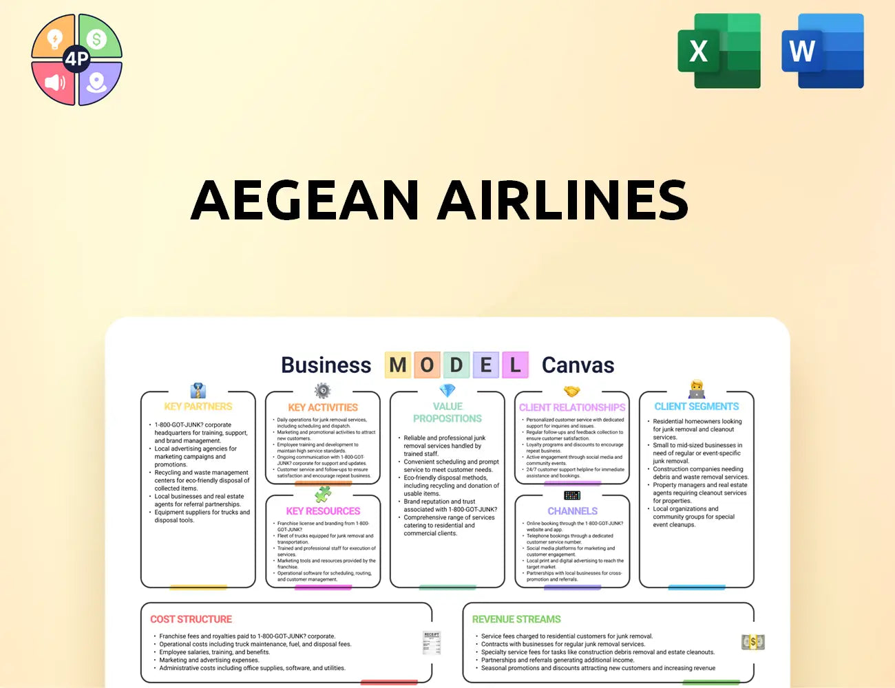 Aegeanair Canvas Business Model
