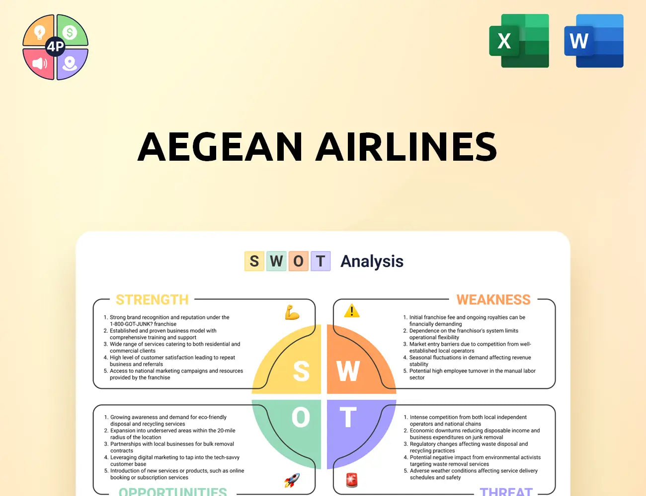 Aegeanair Swot Analysis