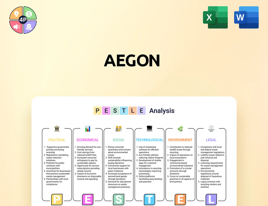 Aegon Pestle Analysis