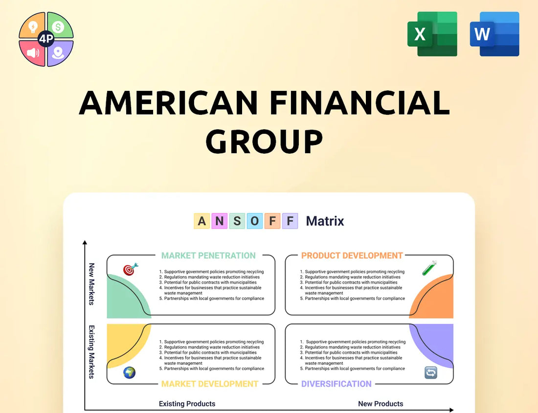 Afginc Ansoff Matrix