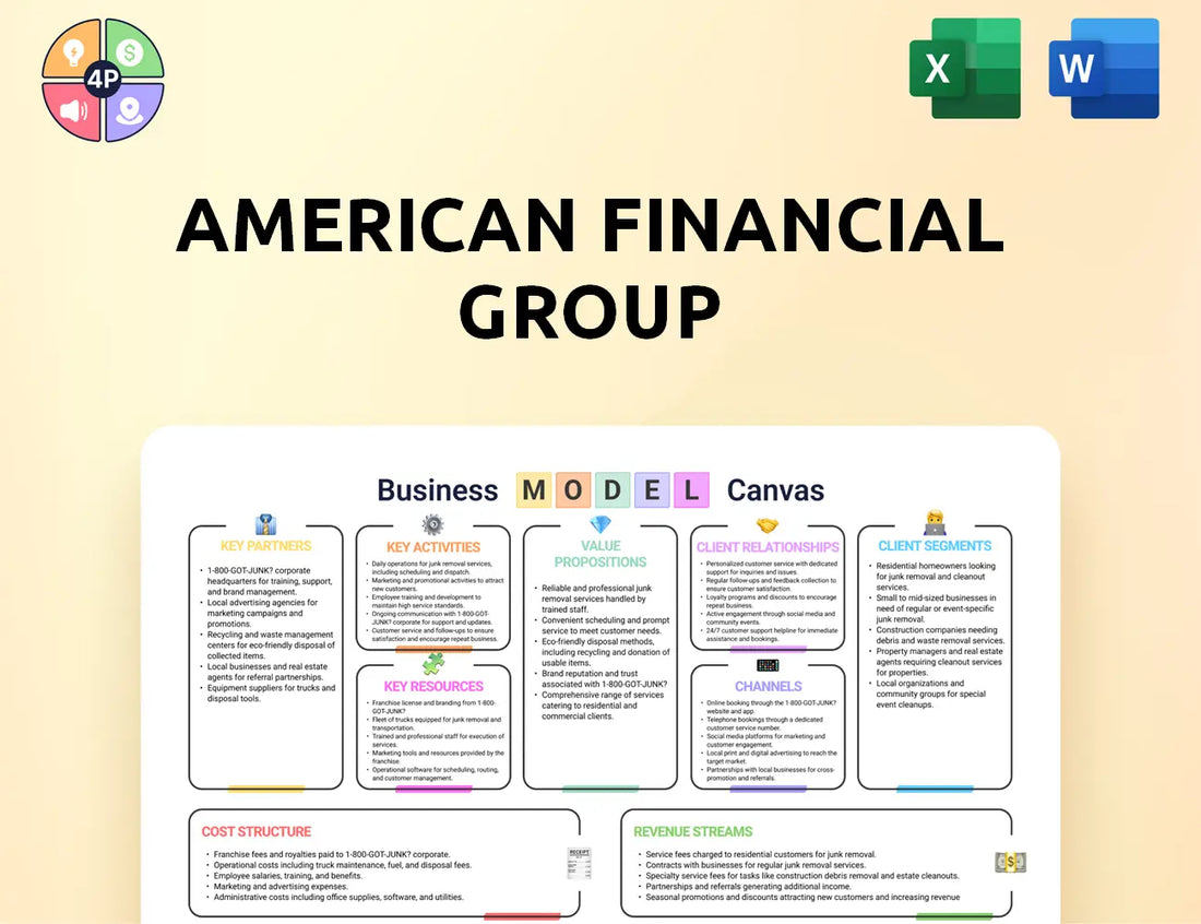 Afginc Canvas Business Model