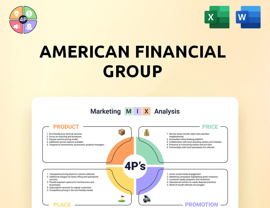 Afginc Marketing Mix