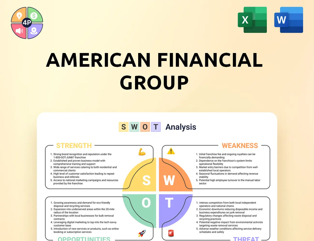 Afginc Swot Analysis
