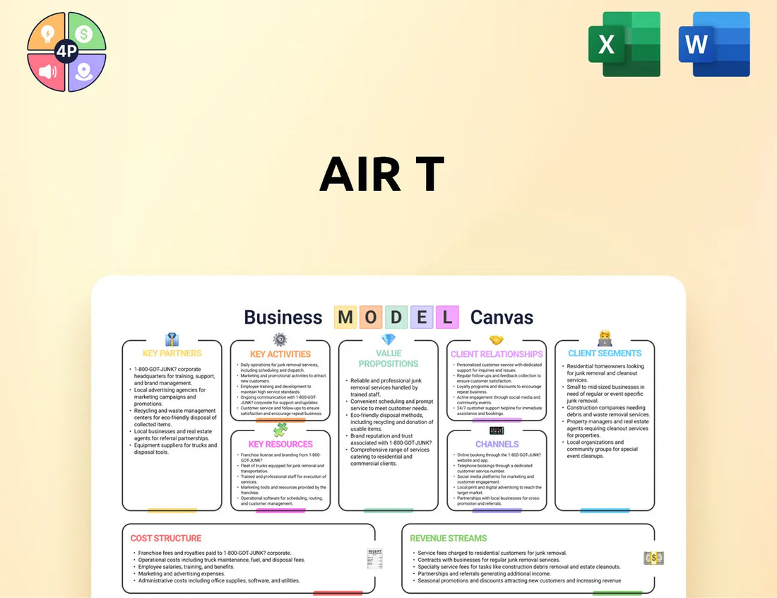 Airt Canvas Business Model