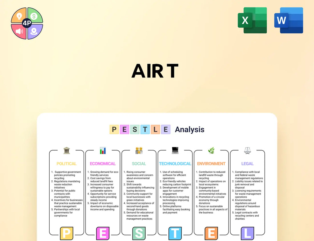 Airt Pestle Analysis