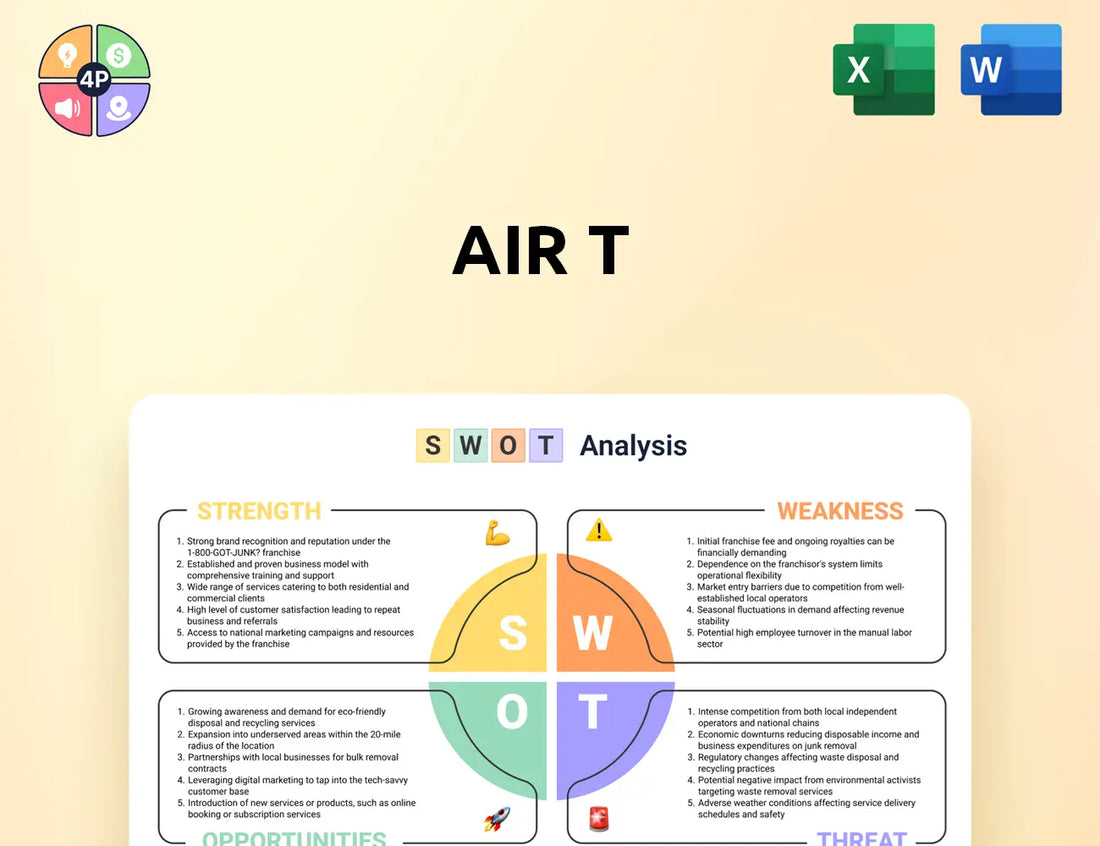 Airt Swot Analysis