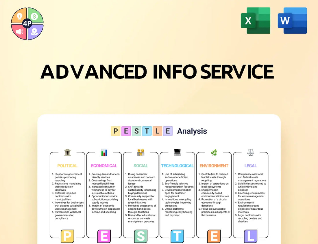 Ais Pestle Analysis