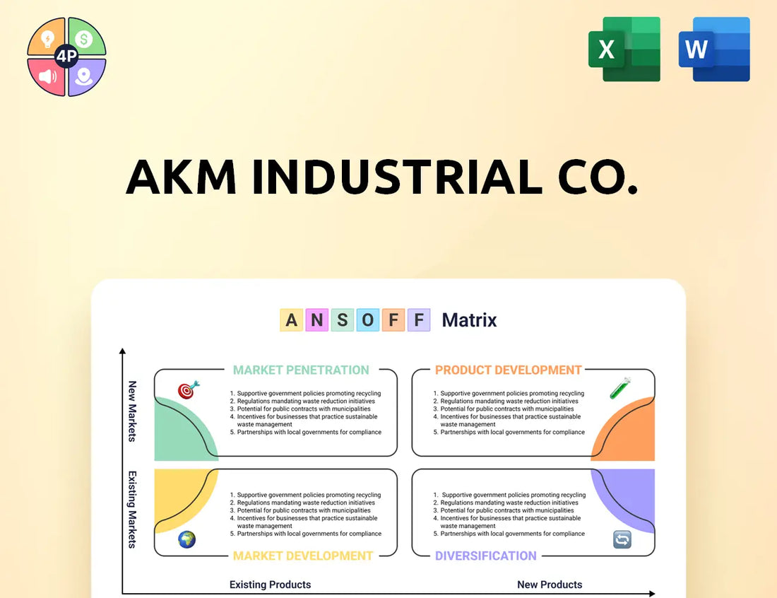 Akmcompany Ansoff Matrix