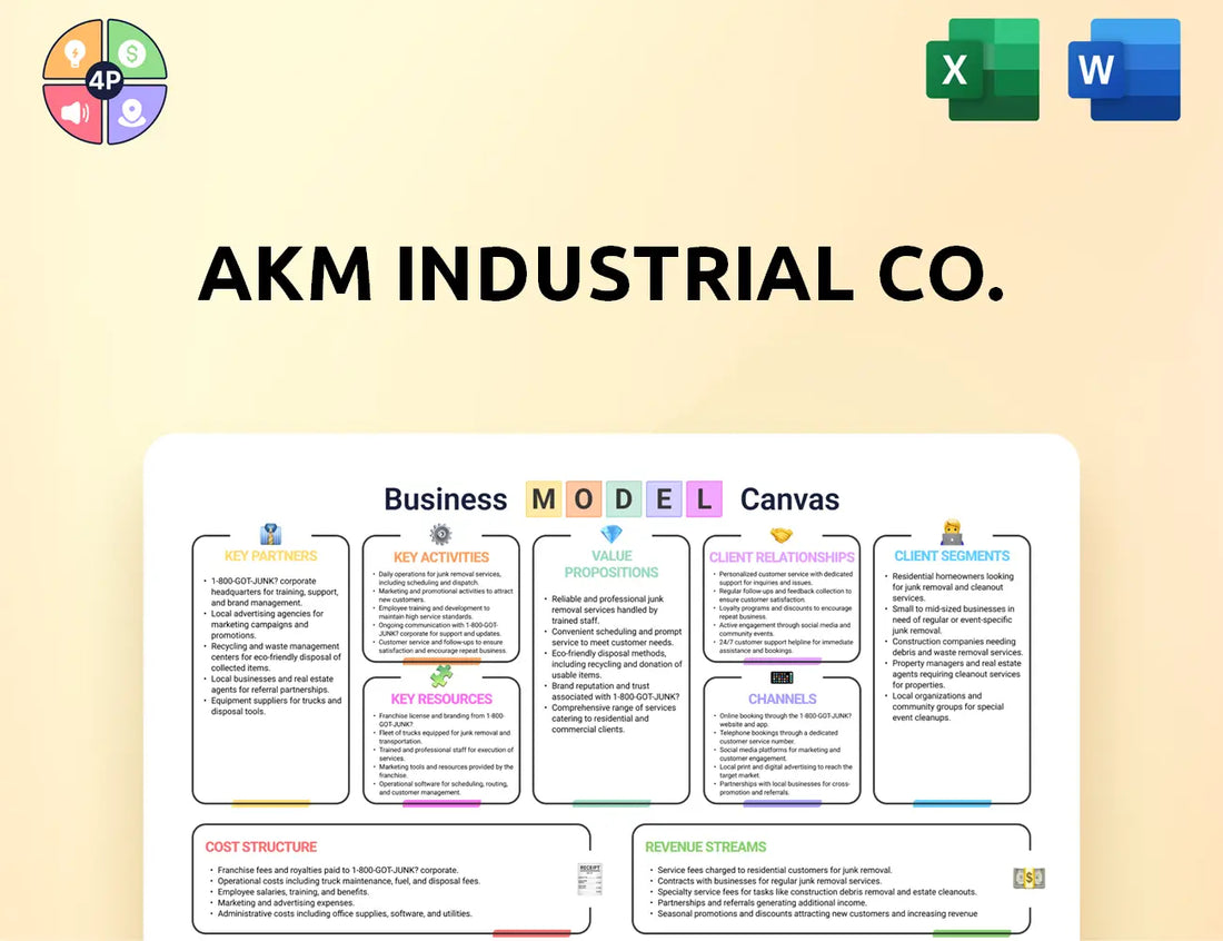 Akmcompany Canvas Business Model