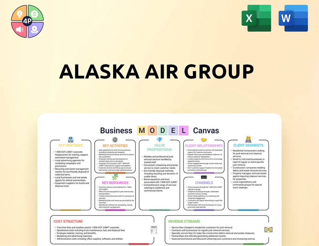 Alaskaair Canvas Business Model