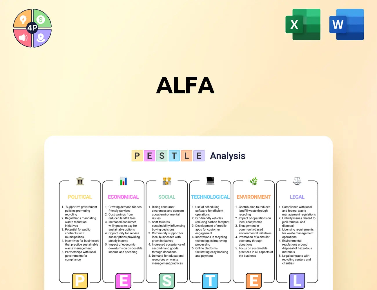 Alfa Pestle Analysis