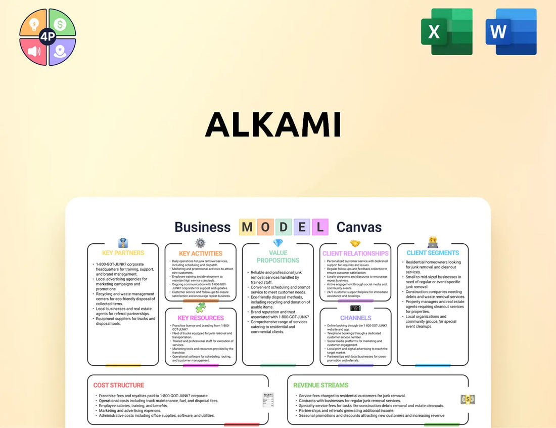 Alkami Canvas Business Model