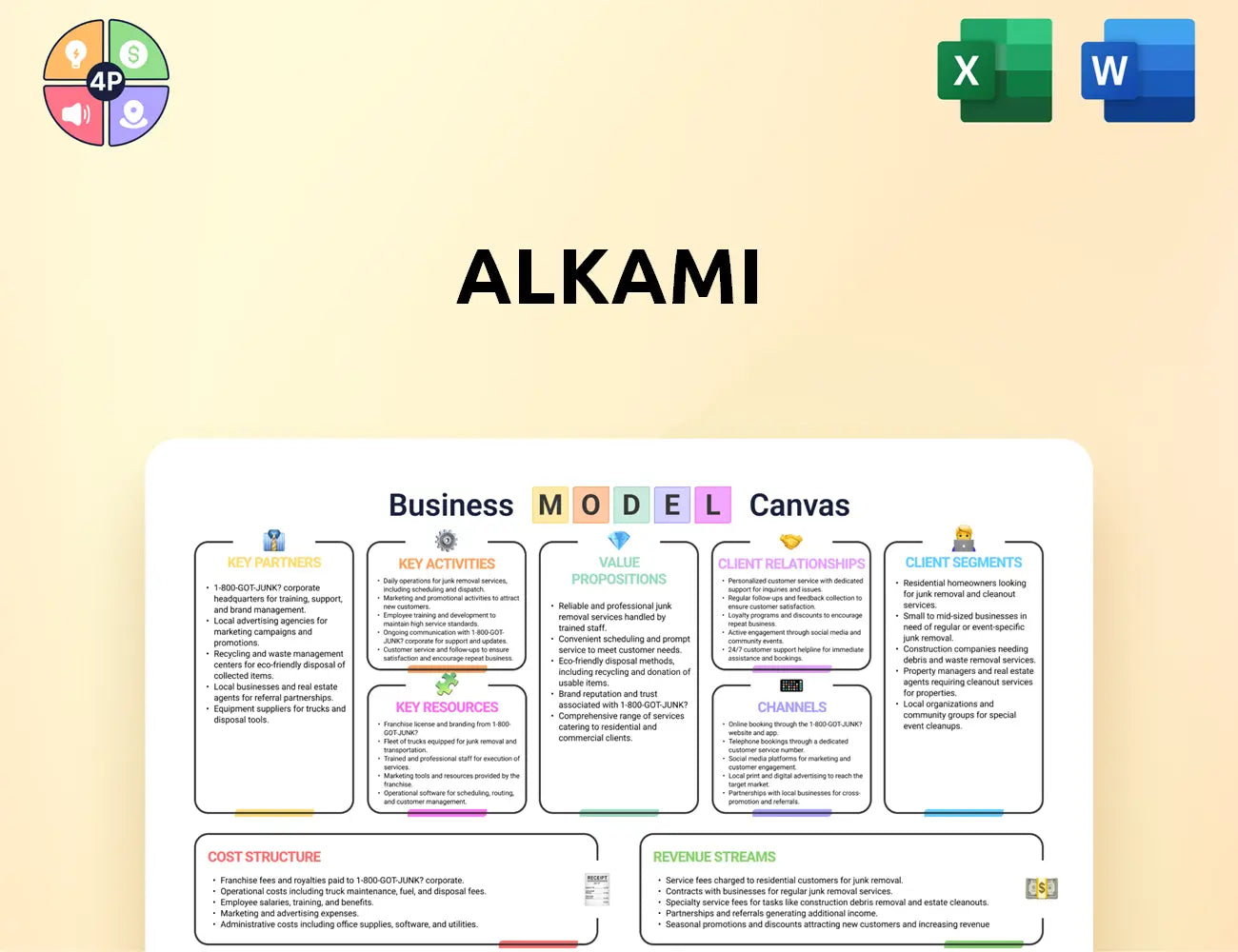 Alkami Canvas Business Model