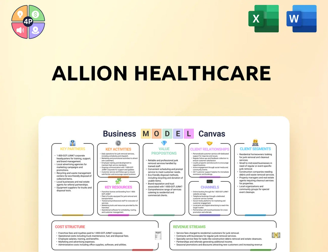 Allionhealthcare Canvas Business Model