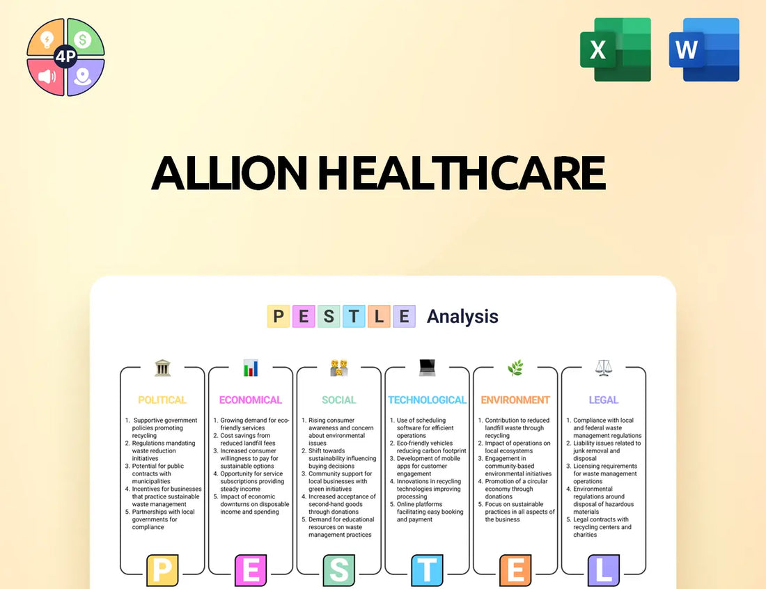 Allionhealthcare Pestle Analysis