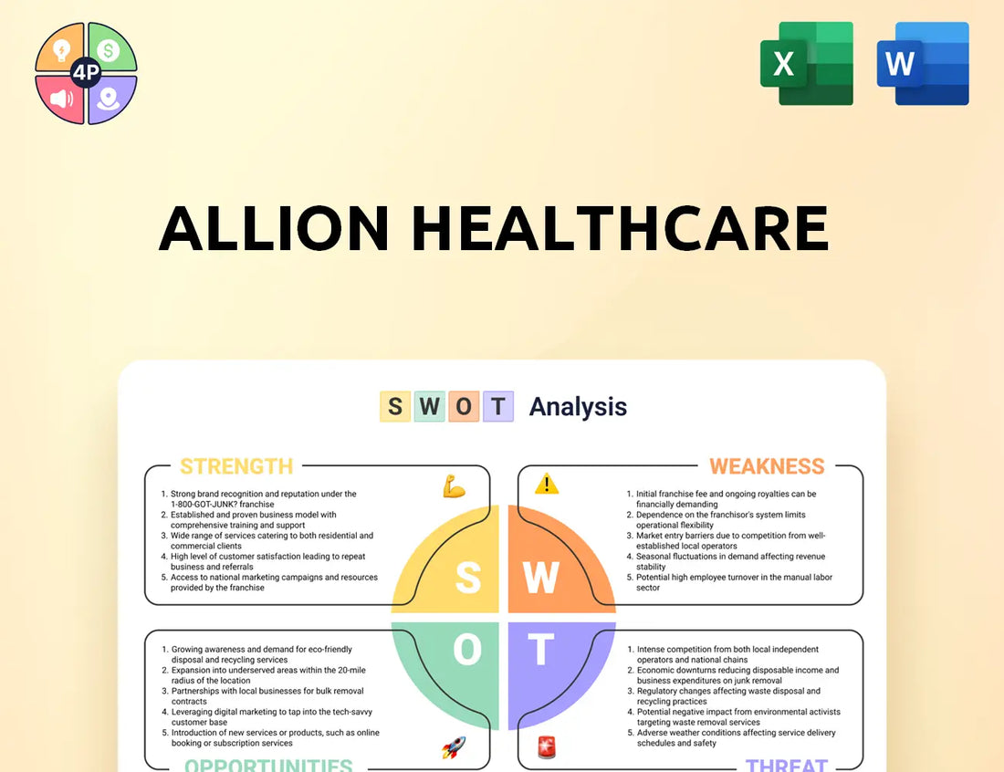 Allionhealthcare Swot Analysis