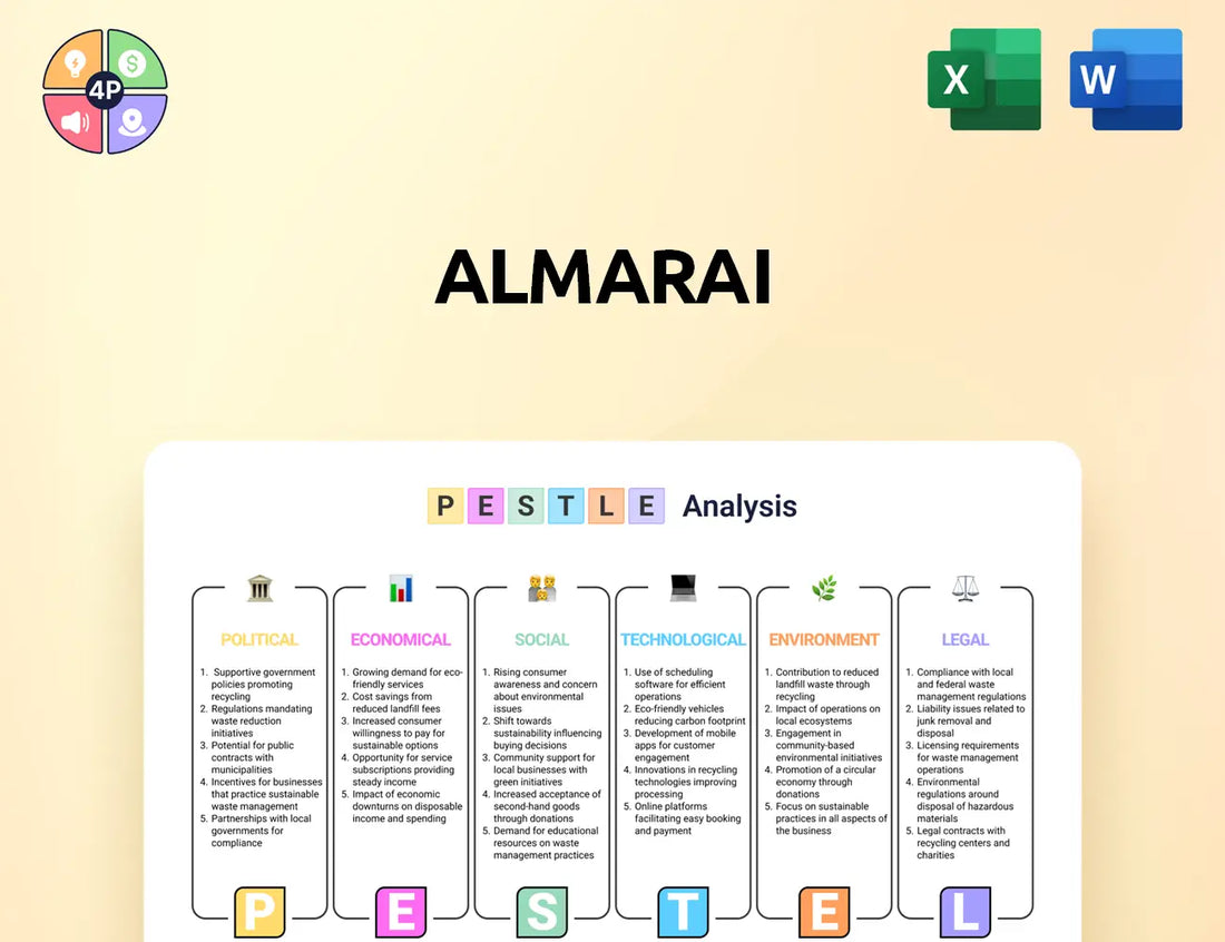Almarai Pestle Analysis