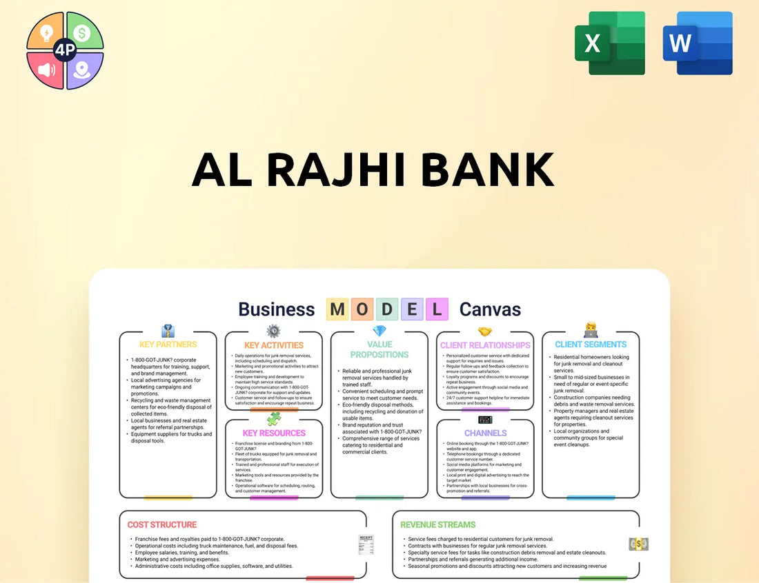 Alrajhibank Canvas Business Model