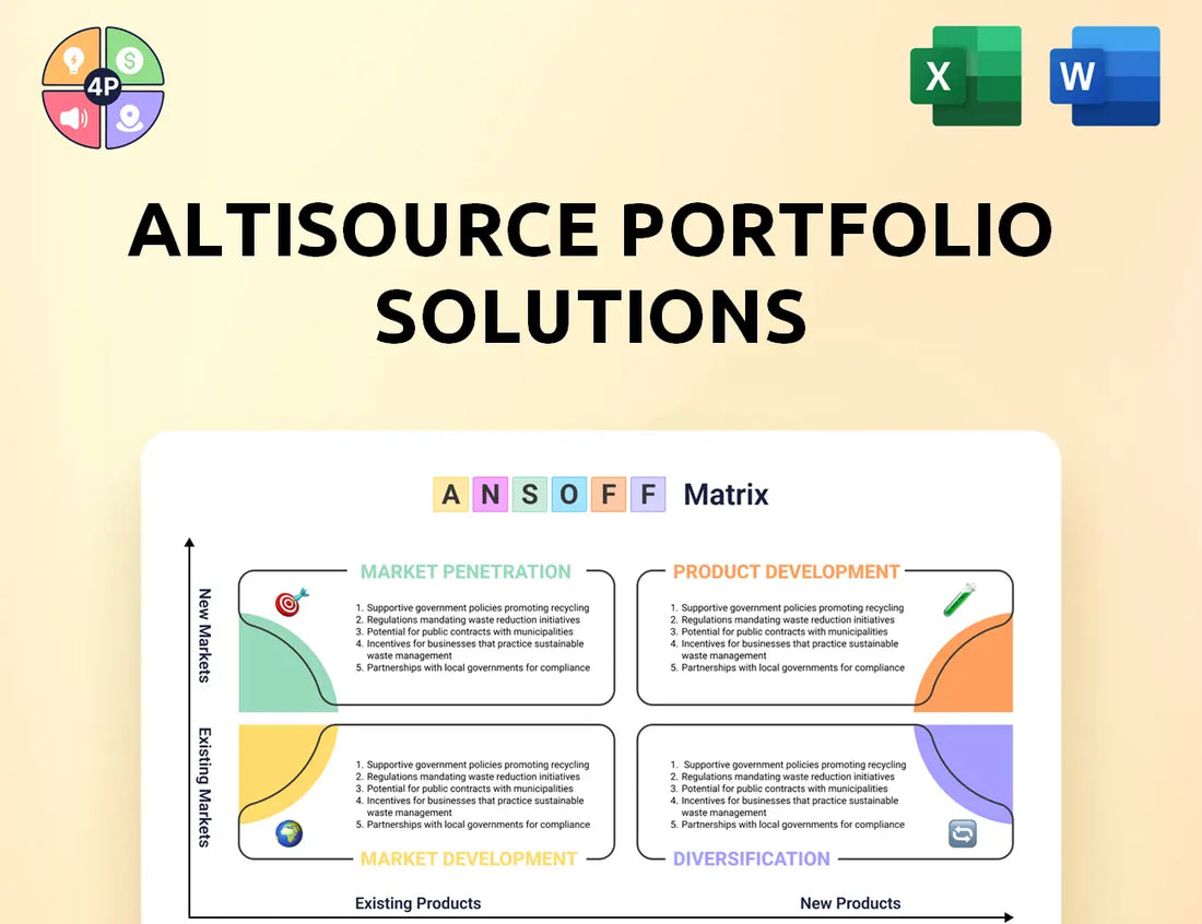 Altisource Ansoff Matrix
