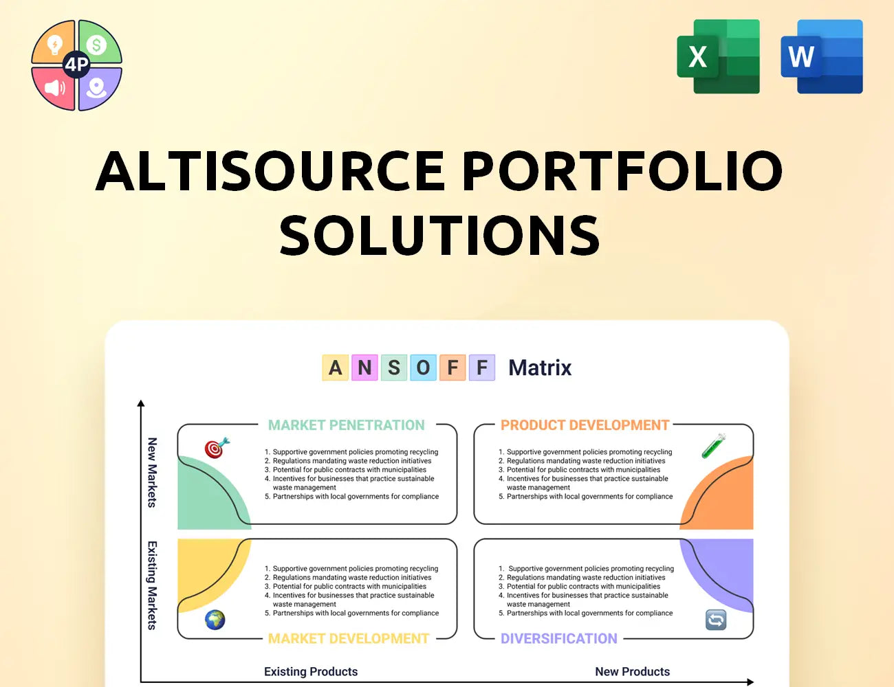 Altisource Ansoff Matrix