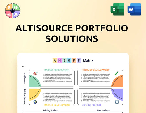 Altisource Ansoff Matrix