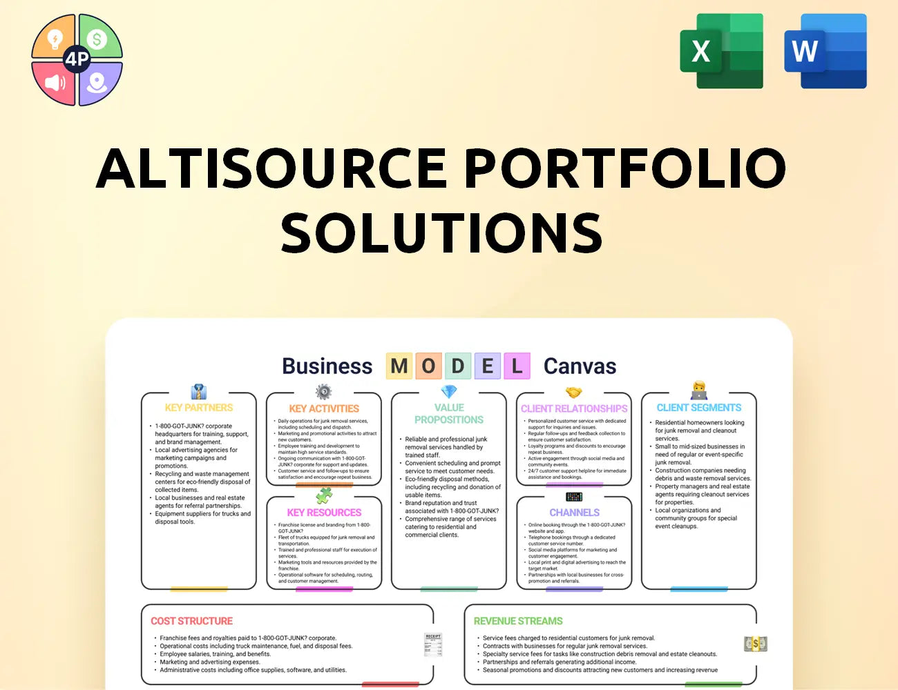 Altisource Canvas Business Model