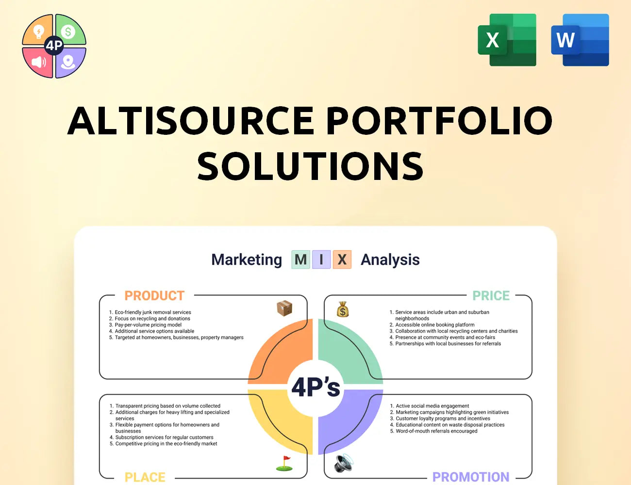 Altisource Marketing Mix