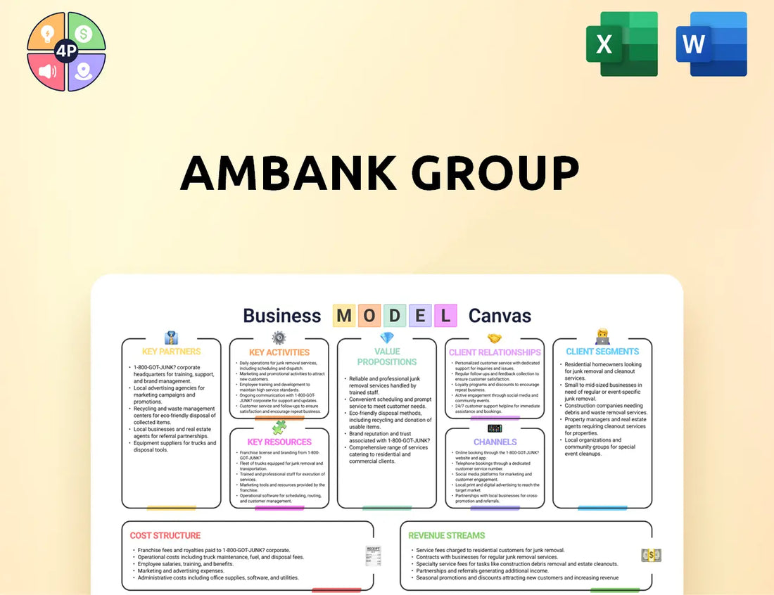 Ambankgroup Canvas Business Model