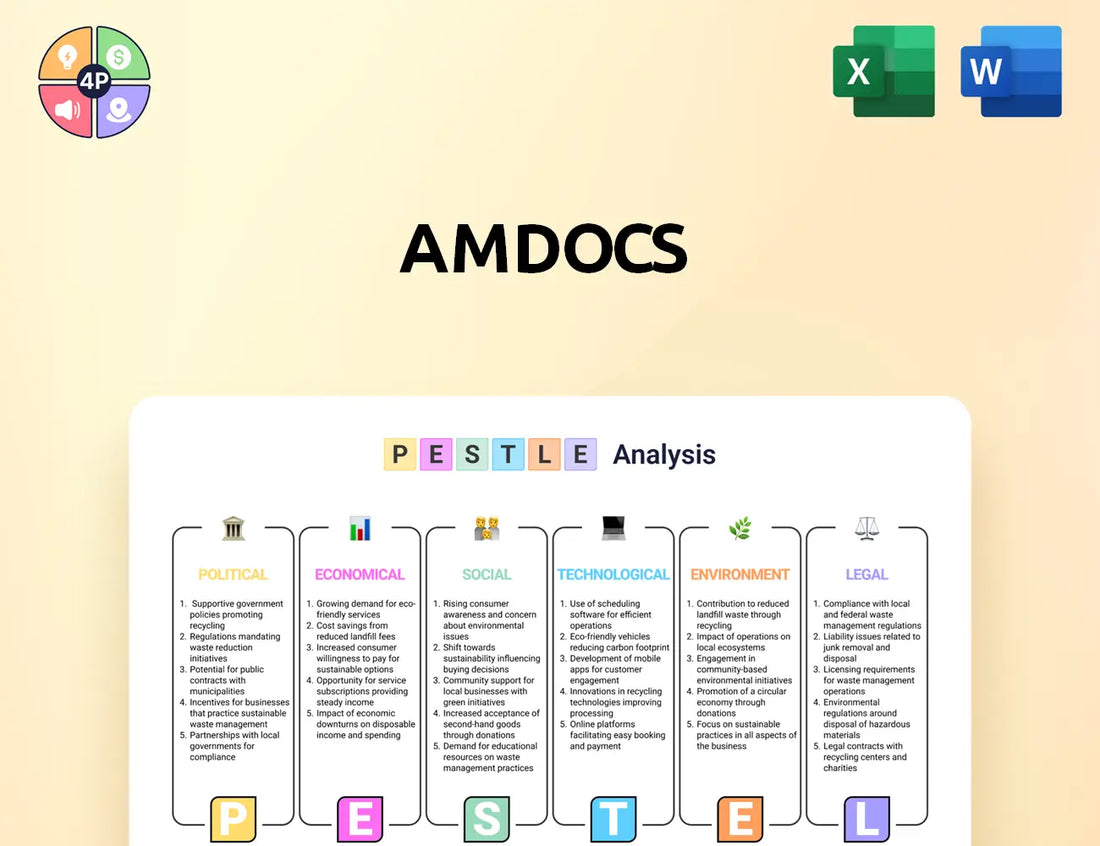 Amdocs Pestle Analysis