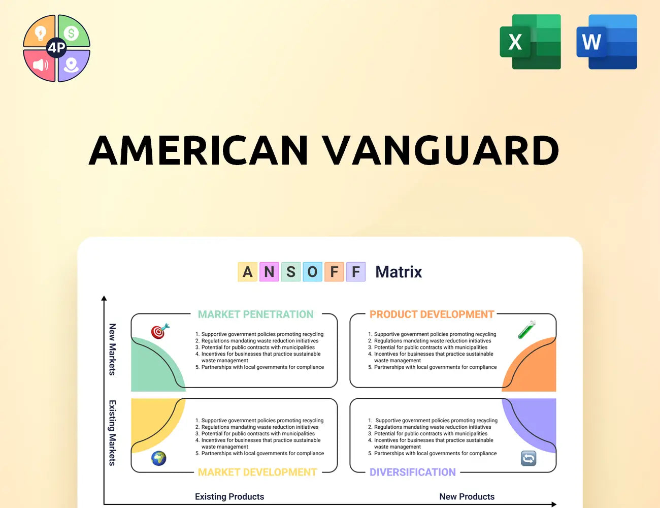 American Vanguard Ansoff Matrix
