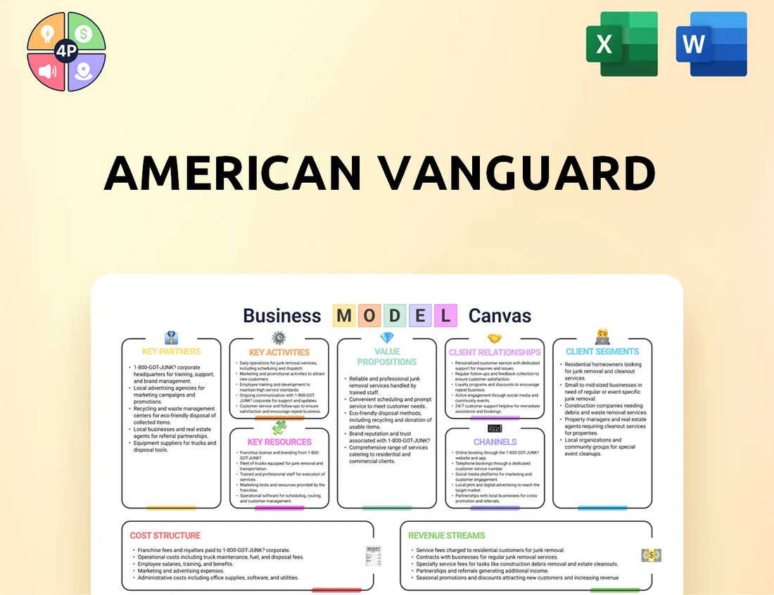 American Vanguard Canvas Business Model