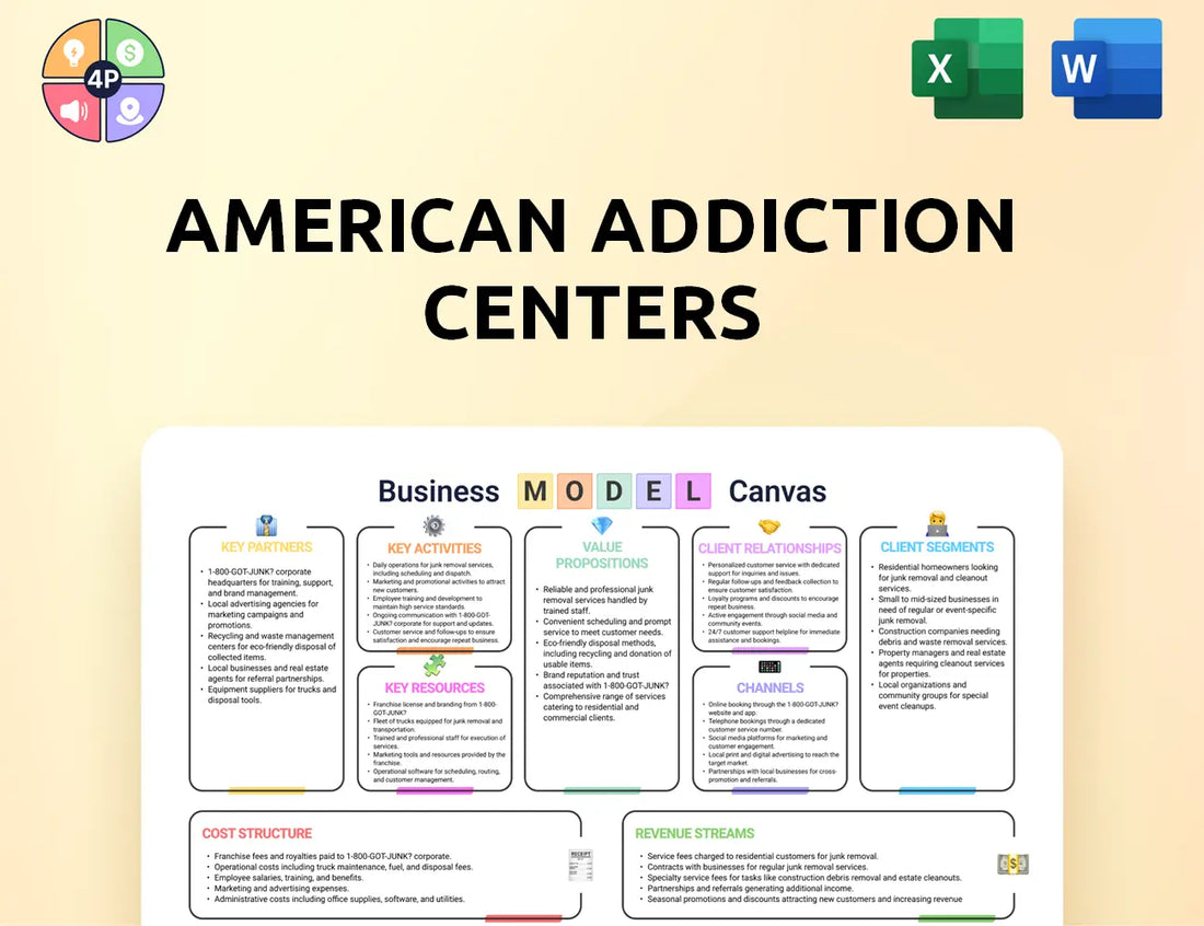 Americanaddictioncenters Canvas Business Model