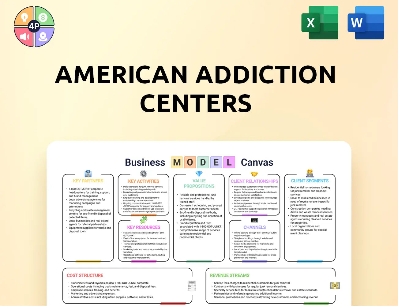 Americanaddictioncenters Canvas Business Model