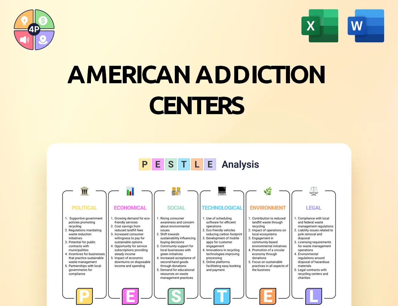 Americanaddictioncenters Pestle Analysis