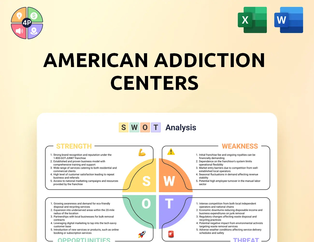 Americanaddictioncenters Swot Analysis