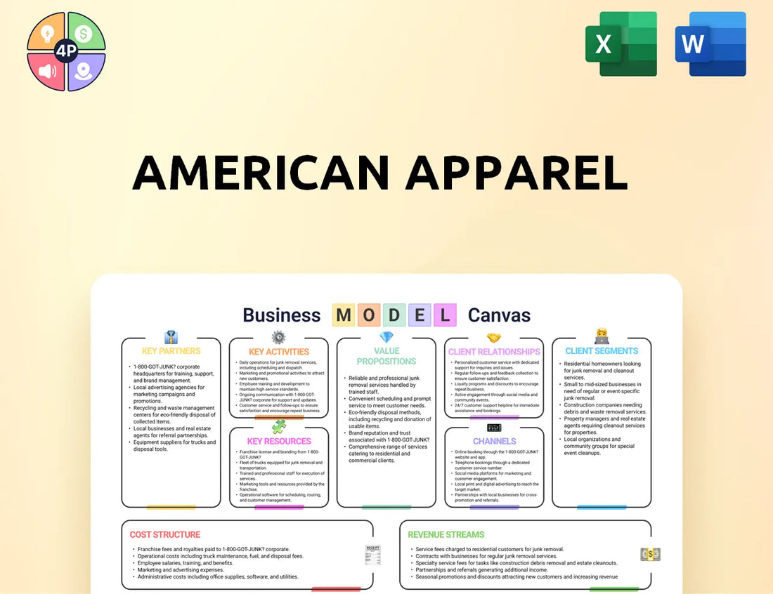 Americanapparel Canvas Business Model