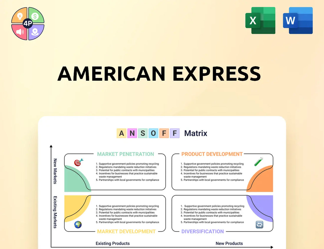 Americanexpress Ansoff Matrix