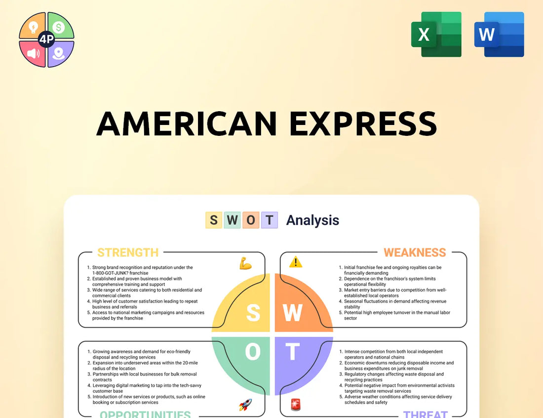 Americanexpress Swot Analysis