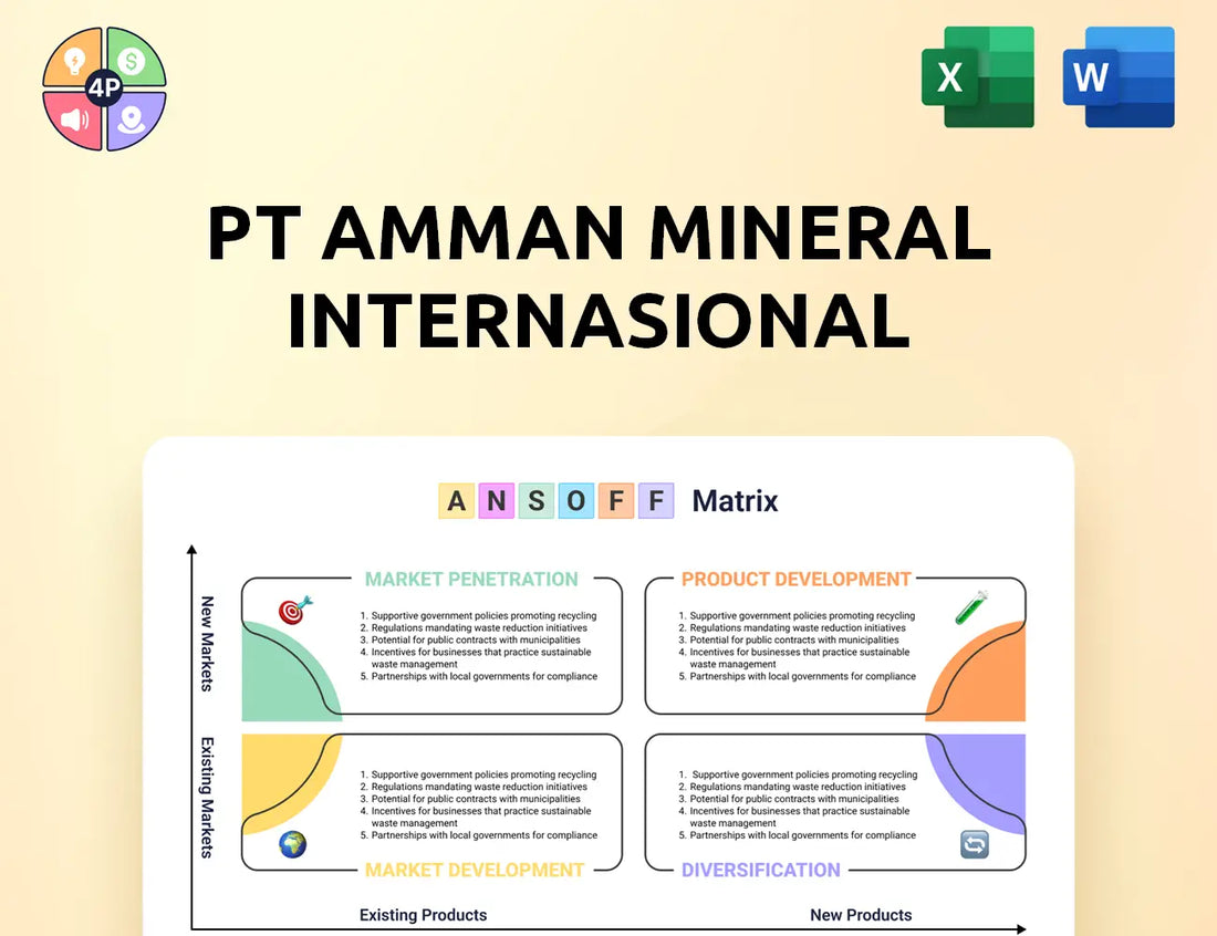 Amman Mineral Ansoff Matrix