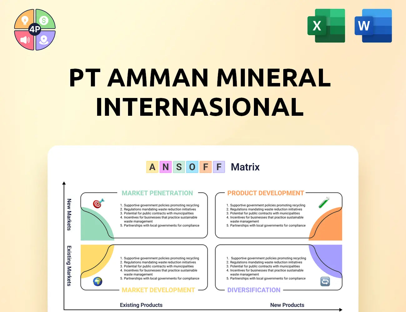 Amman Mineral Ansoff Matrix