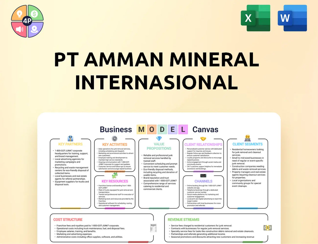 Amman Mineral Canvas Business Model