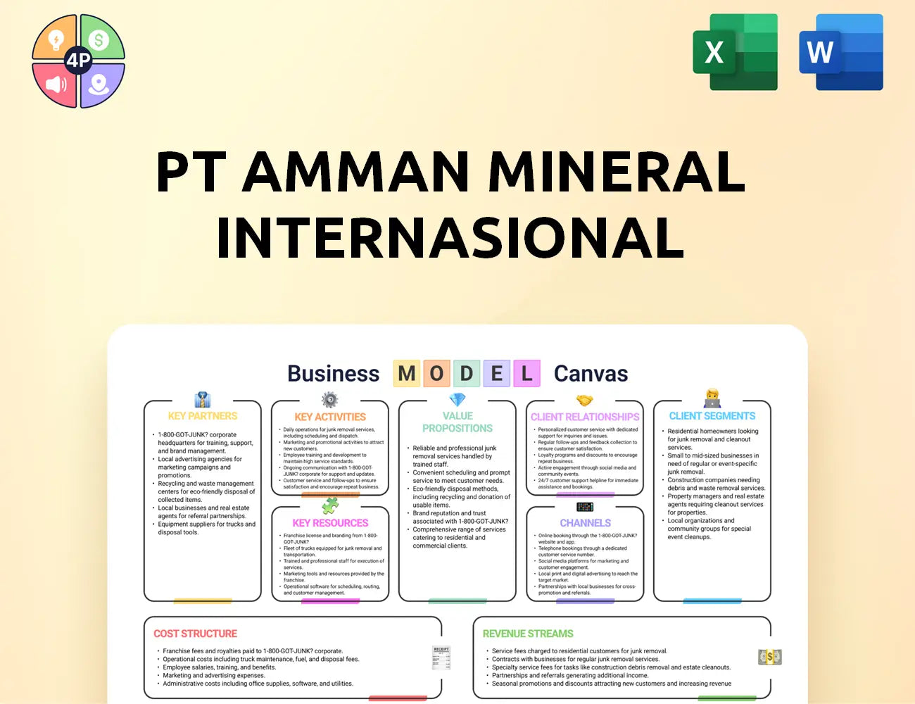 Amman Mineral Canvas Business Model