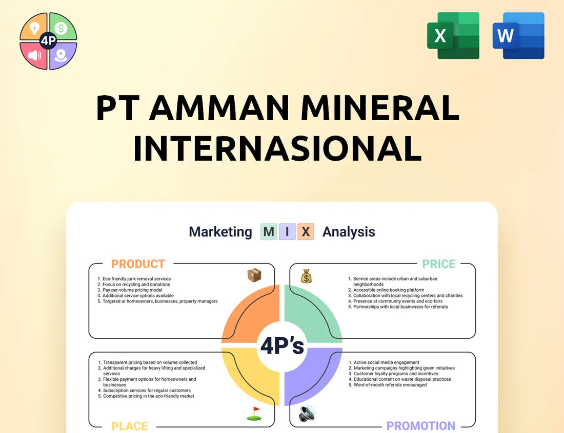 Amman Mineral Marketing Mix