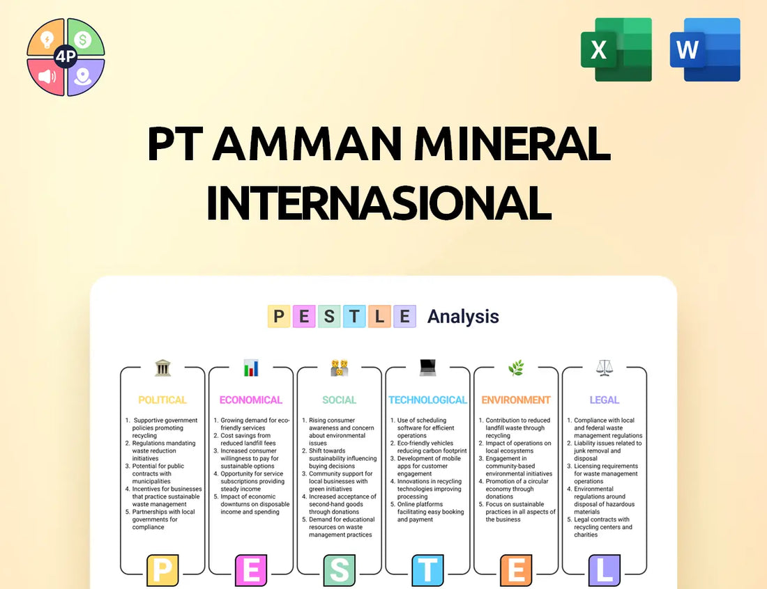 Amman Mineral Pestle Analysis