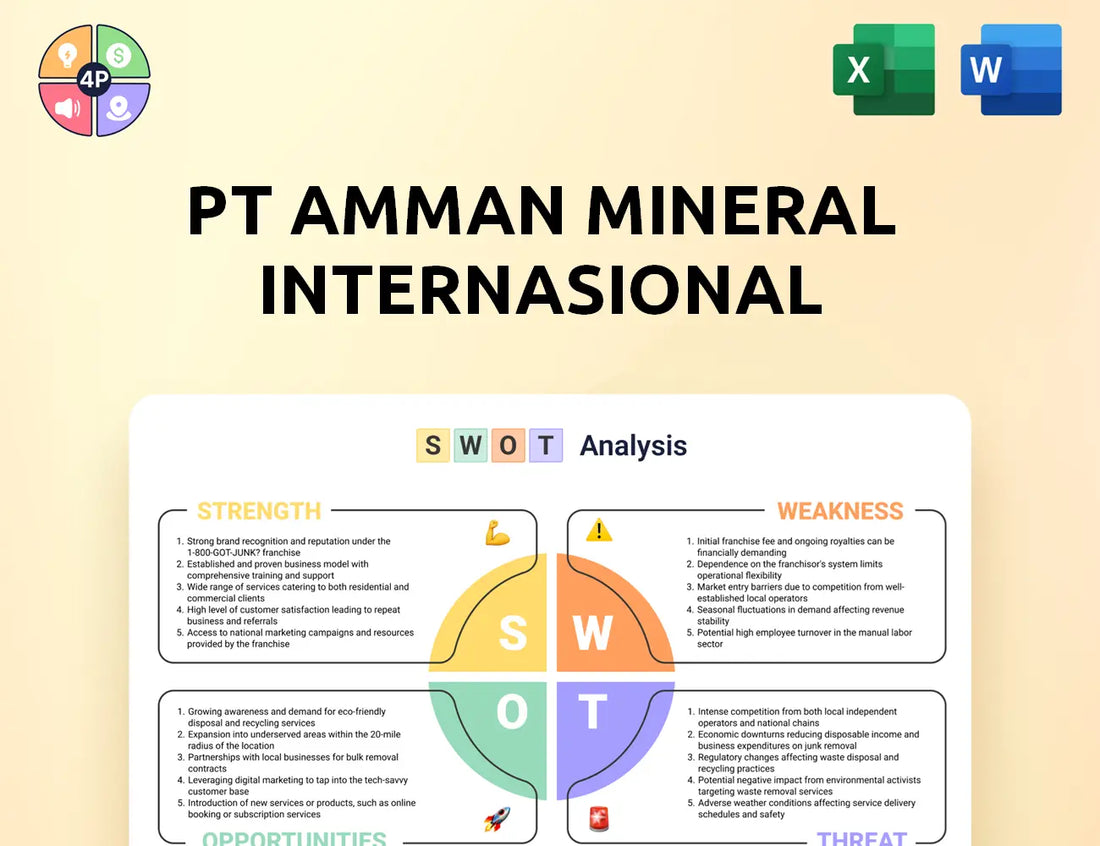Amman Mineral Swot Analysis