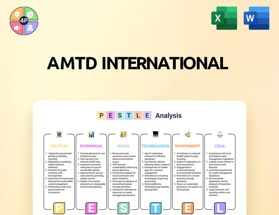Amtdinc Pestle Analysis