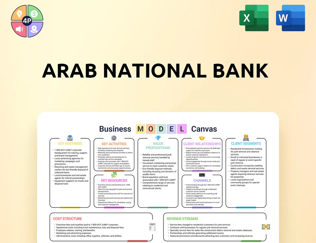 Anb Canvas Business Model