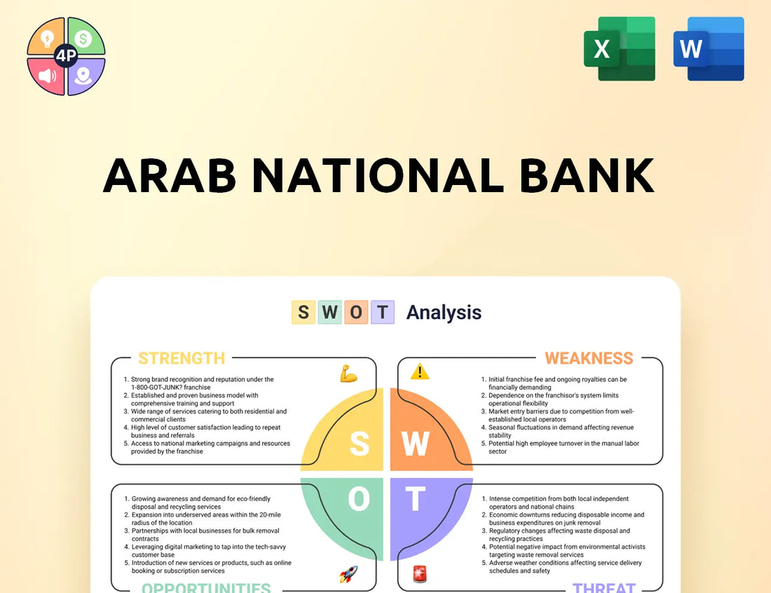 Anb Swot Analysis