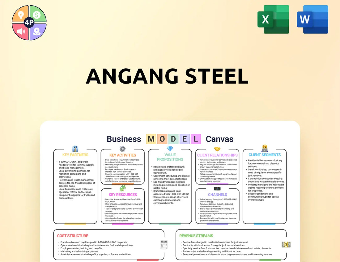 Angang Canvas Business Model